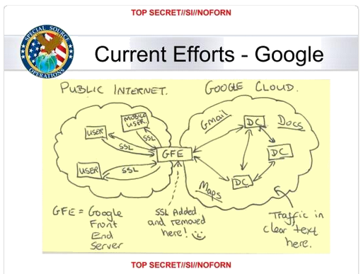 NSA-Diagramm - Zugriffs-Punkt GFE